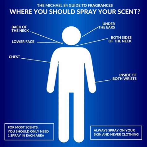 where to apply body spray